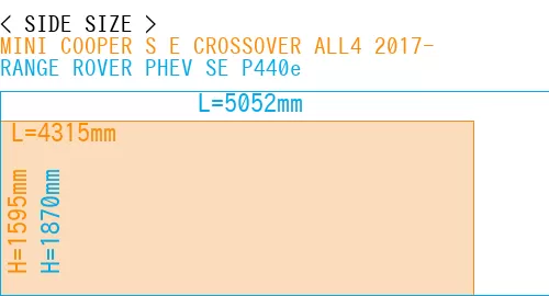 #MINI COOPER S E CROSSOVER ALL4 2017- + RANGE ROVER PHEV SE P440e